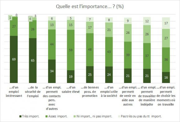 <br />
<b>Notice</b>:  Undefined index: large in <b>/home/Sites/wp-issp-france/www/wp-content/themes/issp/single-enquete.php</b> on line <b>100</b><br />
