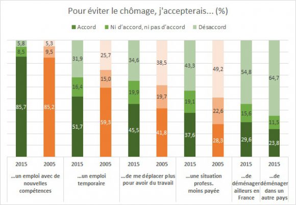 <br />
<b>Notice</b>:  Undefined index: large in <b>/home/Sites/wp-issp-france/www/wp-content/themes/issp/single-enquete.php</b> on line <b>79</b><br />
