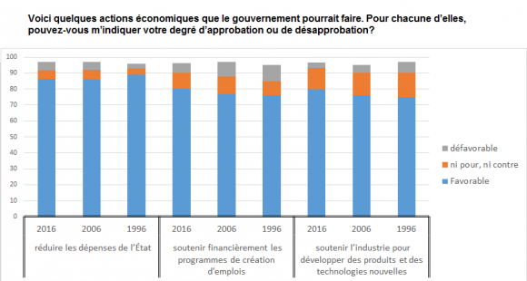 <br />
<b>Notice</b>:  Undefined index: large in <b>/home/Sites/wp-issp-france/www/wp-content/themes/issp/single-enquete.php</b> on line <b>79</b><br />
