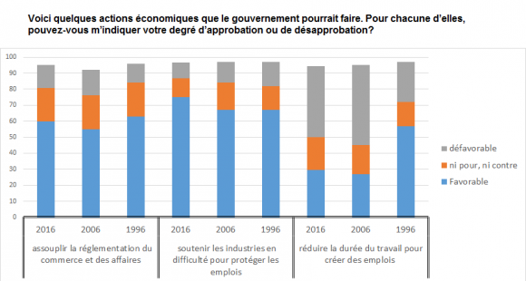 <br />
<b>Notice</b>:  Undefined index: large in <b>/home/Sites/wp-issp-france/www/wp-content/themes/issp/single-enquete.php</b> on line <b>100</b><br />
