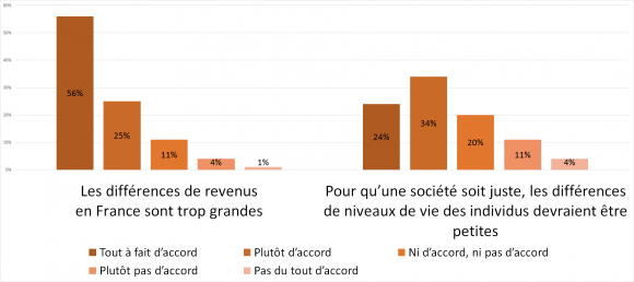 <br />
<b>Notice</b>:  Undefined index: large in <b>/home/Sites/wp-issp-france/www/wp-content/themes/issp/single-enquete.php</b> on line <b>79</b><br />
