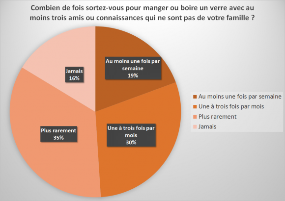 <br />
<b>Notice</b>:  Undefined index: large in <b>/home/Sites/wp-issp-france/www/wp-content/themes/issp/single-enquete.php</b> on line <b>100</b><br />
