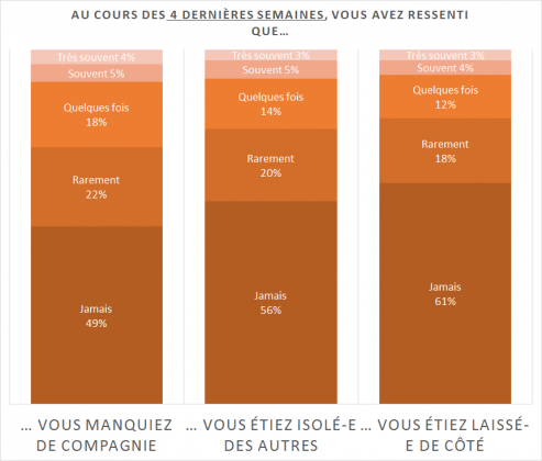 <br />
<b>Notice</b>:  Undefined index: large in <b>/home/Sites/wp-issp-france/www/wp-content/themes/issp/single-enquete.php</b> on line <b>100</b><br />
