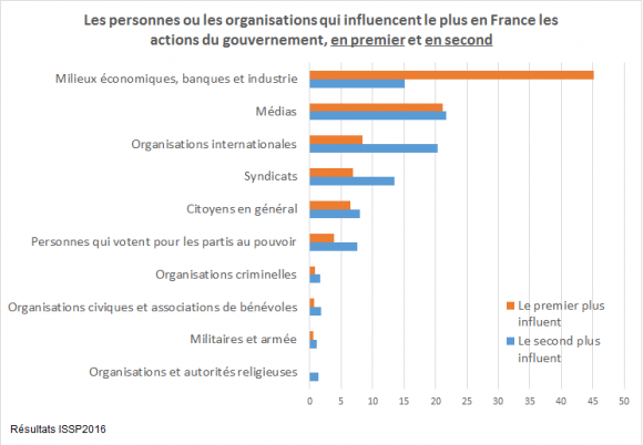 <br />
<b>Notice</b>:  Undefined index: large in <b>/home/Sites/wp-issp-france/www/wp-content/themes/issp/single-enquete.php</b> on line <b>79</b><br />
